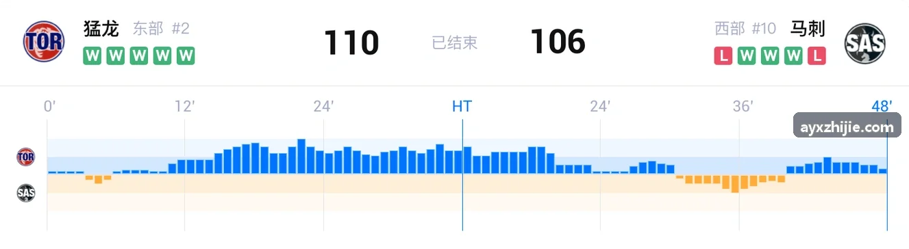 AYX架构与系统交互界面